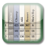 smartSCORECARD iPhone, iPod Touch and iPad App